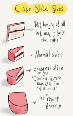 Is MIL's slice of cake a bit stingy? (Picture)