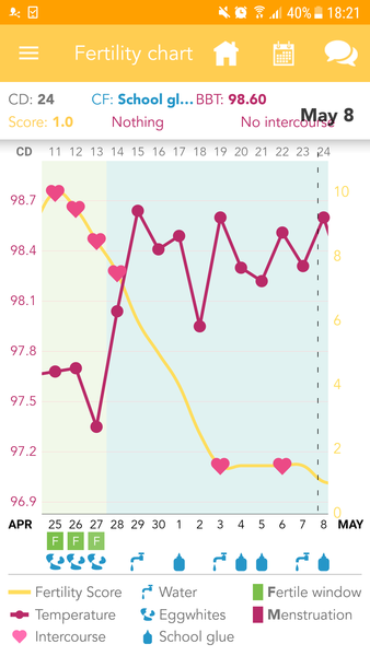 TTC after pregnancy loss - Love is the Drug - and lots of vitamins - thread 14