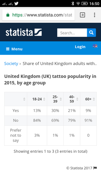 Tattoos