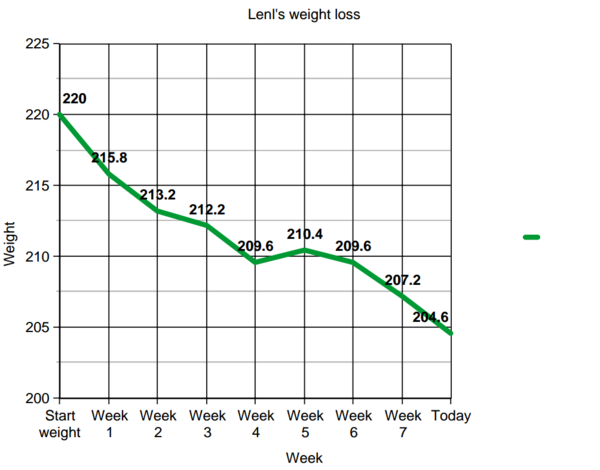 Preparing for Bootcamp - starting on Monday 9 October!