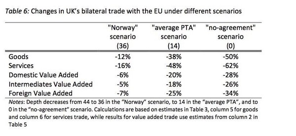 Second EU referendum. How would you vote?