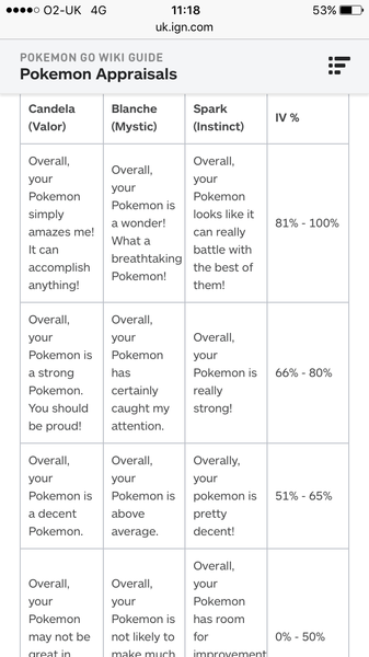 PokemonGo 13: I'm Bayleef, I'm the gardener, I walk from early dawn (to earn candy to evolve to Meganium)