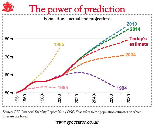 Westminstenders: Sucking up to the 'enemy'