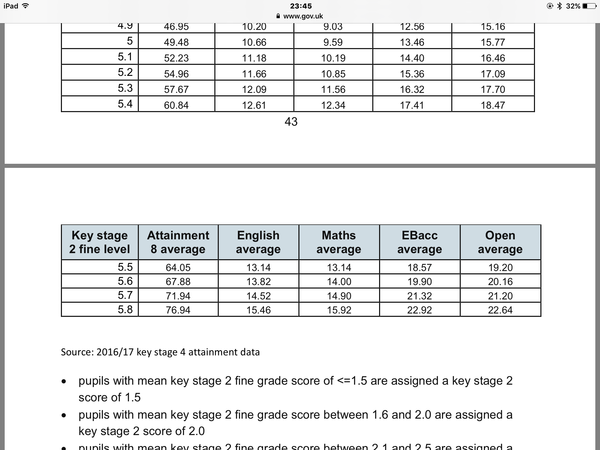 Can anyone explain what the Progress 8 score is?