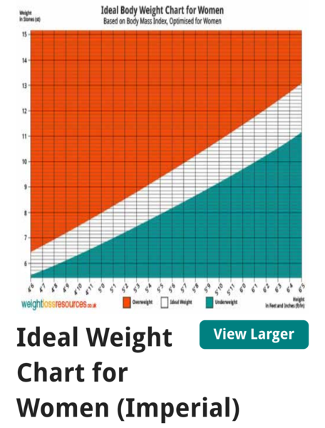 AIBU to think that the BMI chart must be wrong?