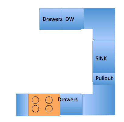 Kitchen planning- have I overlooked anything? (With diagram, naturally)