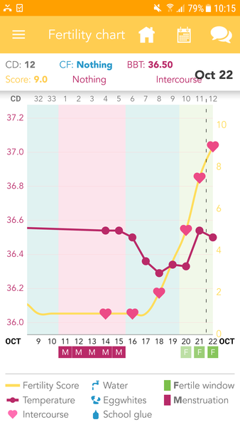 TTC after pregnancy loss - Love is the Drug - and lots of vitamins - thread 14