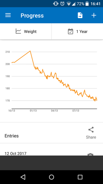 Welcome to Week 1 - October Low Carb Bootcamp starts here!