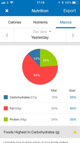 Does becoming overweight set up permanent weight problems for life?