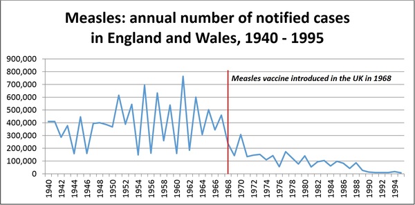 To think my friend is mad for refusing to vaccinate?