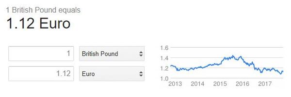 To be shocked at the rising price of food?