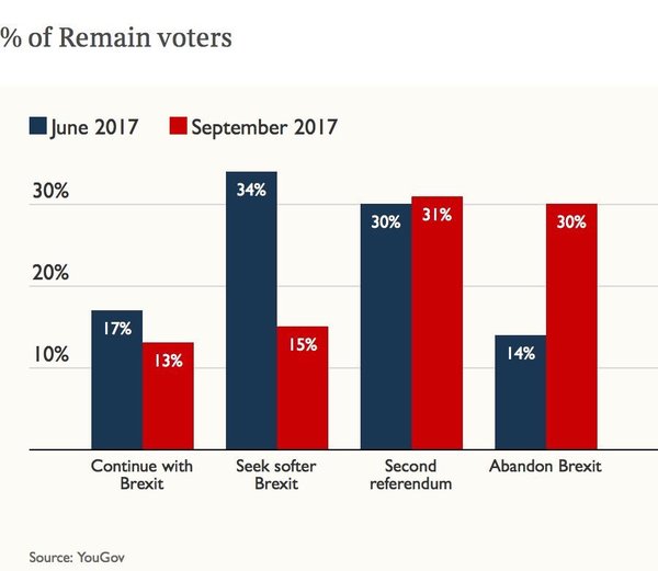 Second EU referendum. How would you vote?