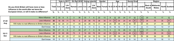 Westminstenders: Zombies don't have friends. Is Johnson the de facto PM now?