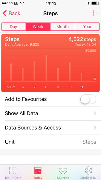 How many steps do you do per day?