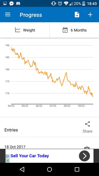 Week 2 - Low Carb Bootcamp - my favourite week!