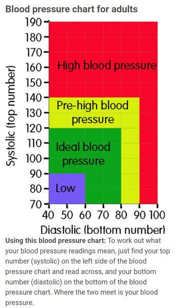 Bringing blood pressure down without yet more drugs