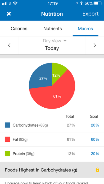 Does becoming overweight set up permanent weight problems for life?