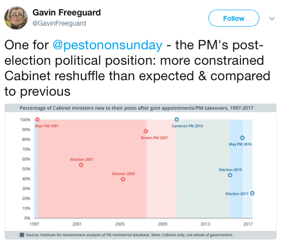 Westminstenders: Beano or Bust