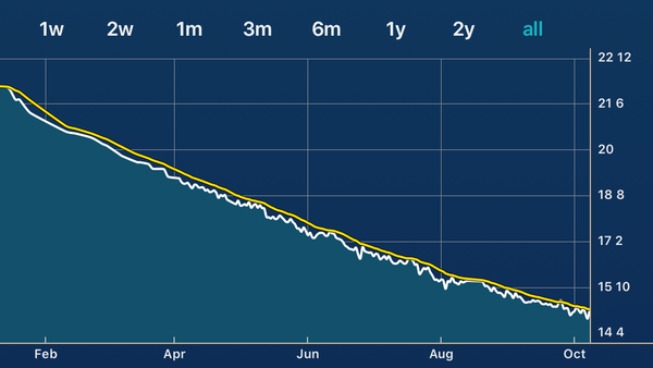 Preparing for Bootcamp - starting on Monday 9 October!