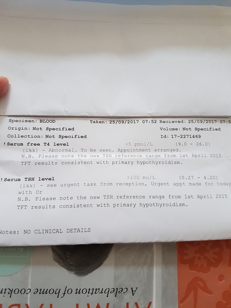 Newly hypothyroid understanding resulrs