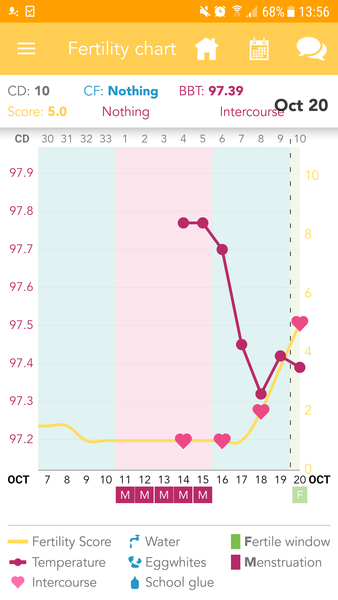TTC after pregnancy loss - Love is the Drug - and lots of vitamins - thread 14