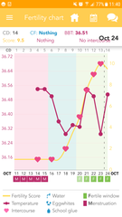 TTC after pregnancy loss - Love is the Drug - and lots of vitamins - thread 14
