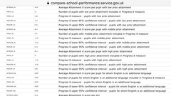 Secondary school choice help please