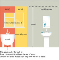 Has anyone converted understairs cupboard into a loo?