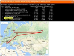Manafort Destiny? Trump continued