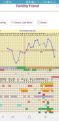 Is it true that luteal phase length doesn't change?