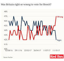 Second EU referendum. How would you vote?