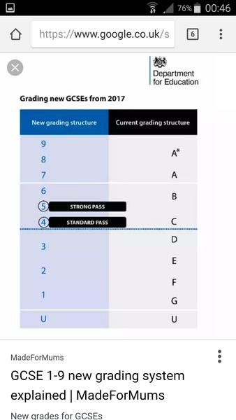 Or have GCSEs become more confusing for everyone