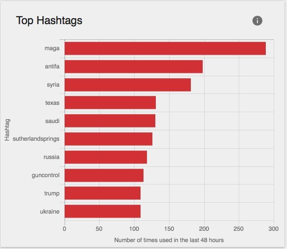Manafort Destiny? Trump continued