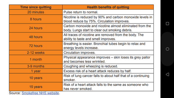 To think giving up smoking makes you feel ill (in the short term hopefully)