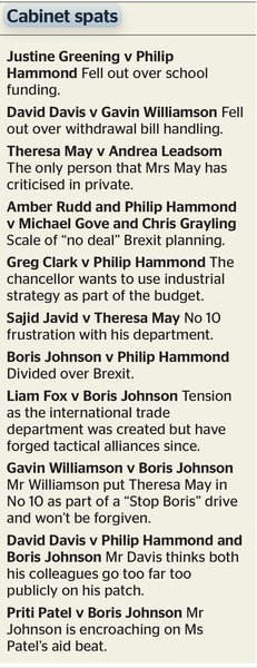 Westministenders: The Return of Parliamentary Sleaze?