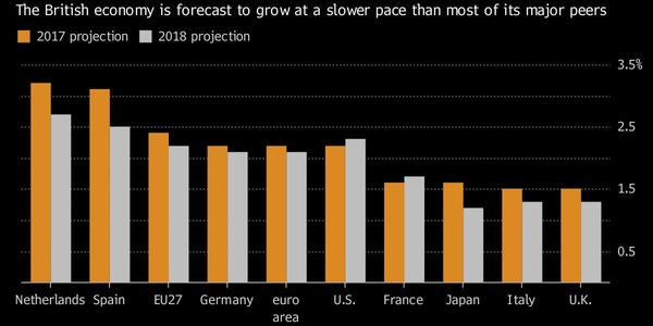 Rumour has it, some remainers are a little glum.....