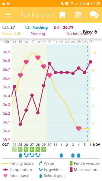 TTC after pregnancy loss - Love is the Drug - and lots of vitamins - thread 14