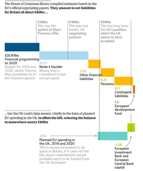Westministenders: Money, money, money