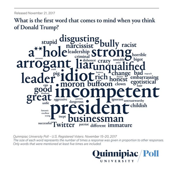 The zephyrs of change. Trump continued