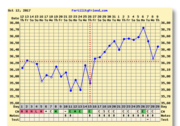 Horrible nausea 6dpo