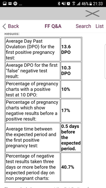 10 dpo and BFN. Am I out?