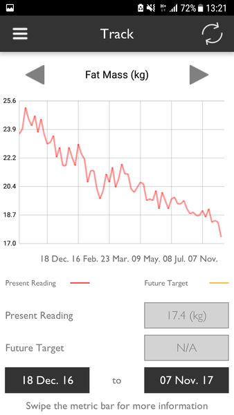 No excuses. No shirking. No quitting. November. Join the Slenderistats to lose 7lbs in a month