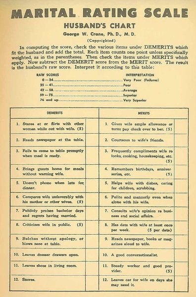 1930s husband rating chart