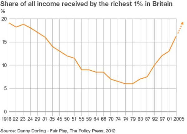The Super Rich
