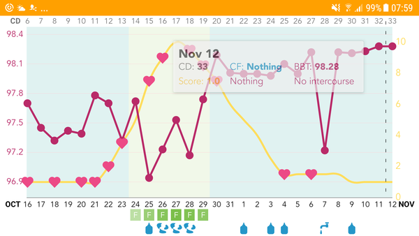 TTC after pregnancy loss - Love is the Drug - and lots of vitamins - thread 14