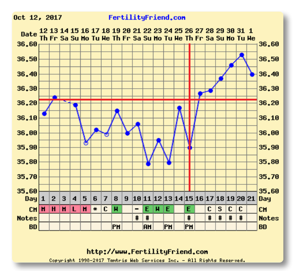 Horrible nausea 6dpo