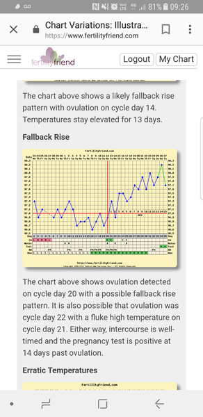 Early ovulation? Do you agree??