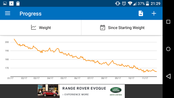 Week 8 - Low Carb Bootcamp - Only 3 weeks to go ...