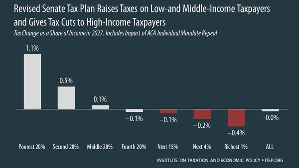 The zephyrs of change. Trump continued