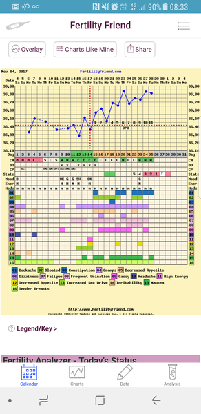 I'm going to be relaxed this month...